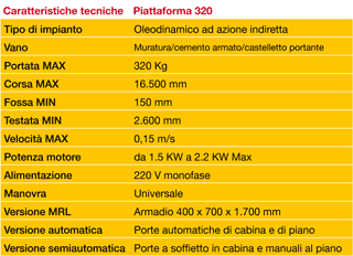 Caratteristiche tecniche ascensore fotovoltaico ad energia solare