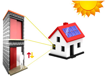 Sistema ad energia solare per ascensori e piattaforme elevatrici Sun Lift